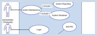 Draw UML