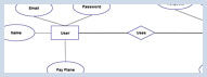 ER diagrams