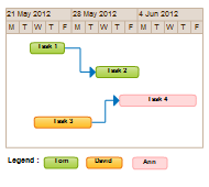 Simple Gantt chart template