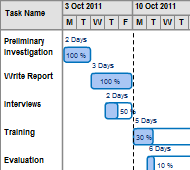 Add details and create advanced Gantt charts