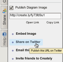 Post Diagram on Twitter