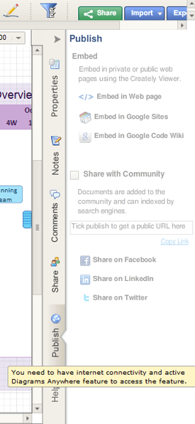 Publish Diagram