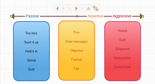 Connector Text Label positioning