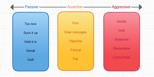 Multiple text labels to a line