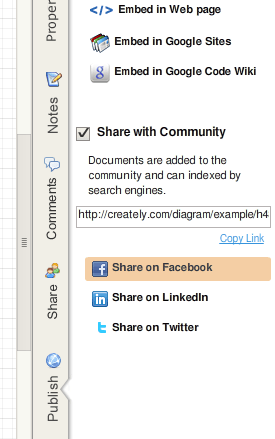 Post Diagram on Twitter, Facebook and LinkedIn