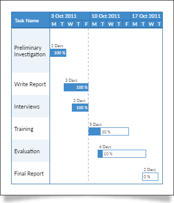 Online Diagram Software to draw Flowcharts, UML & more ...