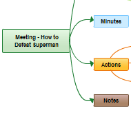 Mind maps to conduct meetings