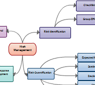 get started instantly using mind map templates