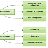 Mindmap on the Risk Management