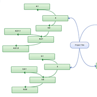 Work Breakdown Structure