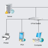 A Network Diagram Example