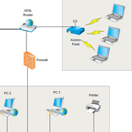 Office Computer Network Layout