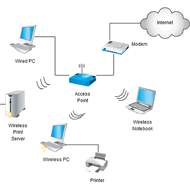 Wireless Network Architecture