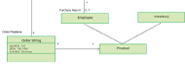 UML Class Diagrams