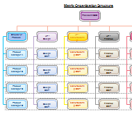 Org chart with multiple teams