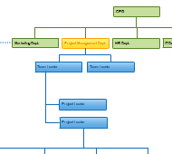 Easily color nodes in your org chart