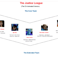 Beautiful Photo Org Charts
