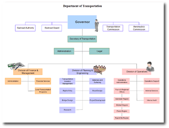 sample organizational chart of hotel in davao