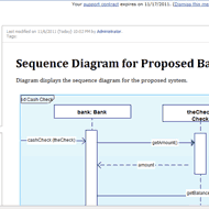 Sequnce diagram for bank system