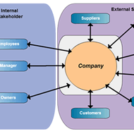 Stakeholder Map