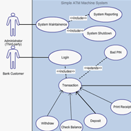 Use Case Diagrams