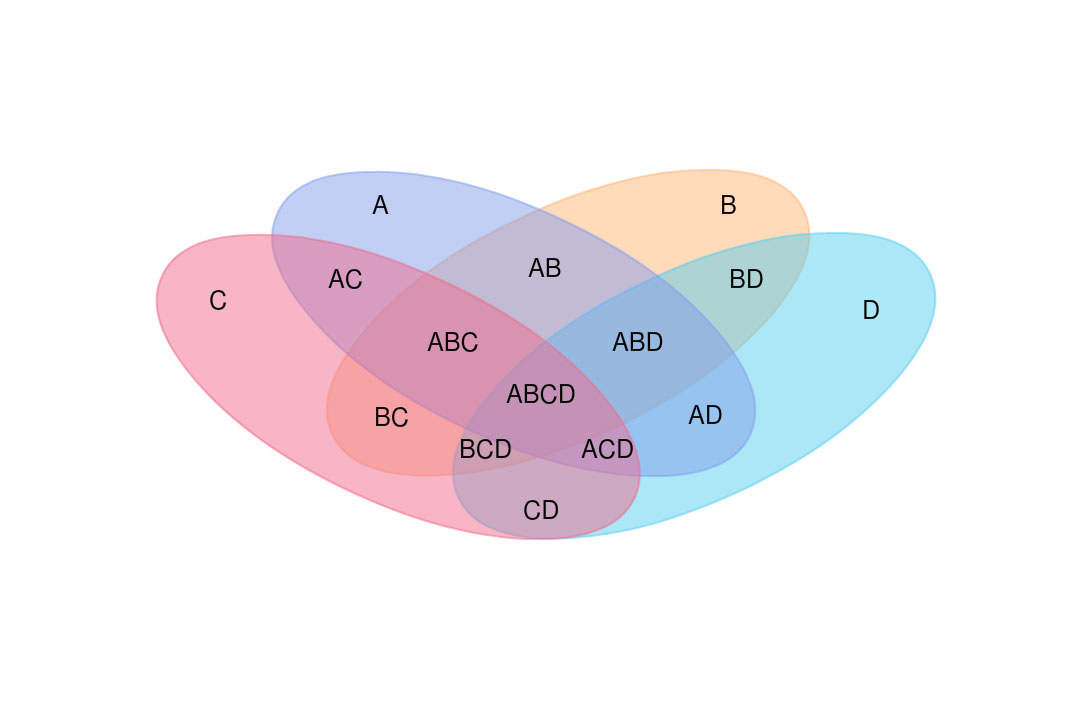 Venn Diagram Maker. Online Tool to Easily Create Venn Diagrams Creately