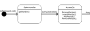 State Chart Diagrams