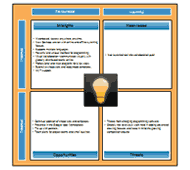 SWOT diagram of Creately