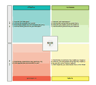 SWOT analysis templates