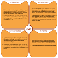 SWOT Analysis Diagrams