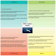 SWOT Analysis Template