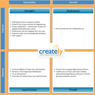 Create SWOT Templates online