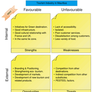 Business SWOT Template