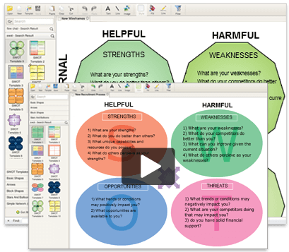 Web based SWOT analysis tools and software