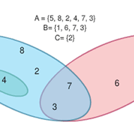 Math Euler Diagrams