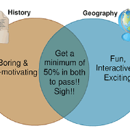 Venn Diagram with imported Images