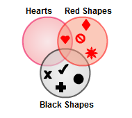3 set Venn diagram with colors