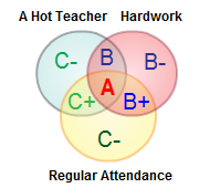 Hundreds of Venn diagram templates to get started