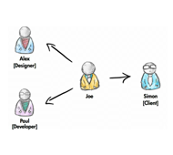 Real-time collaboration for teams