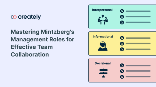 Mastering Mintzberg S Management Roles For Effective Team Collaboration