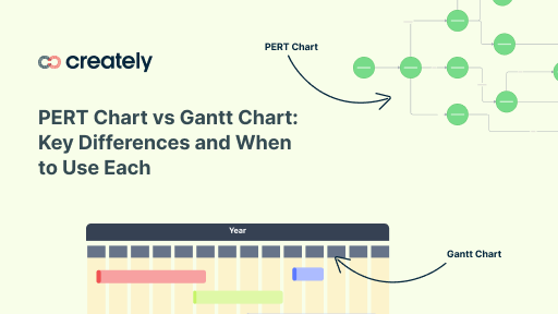 Pert Chart Vs Gantt Chart Key Differences And When To Use Each Creately