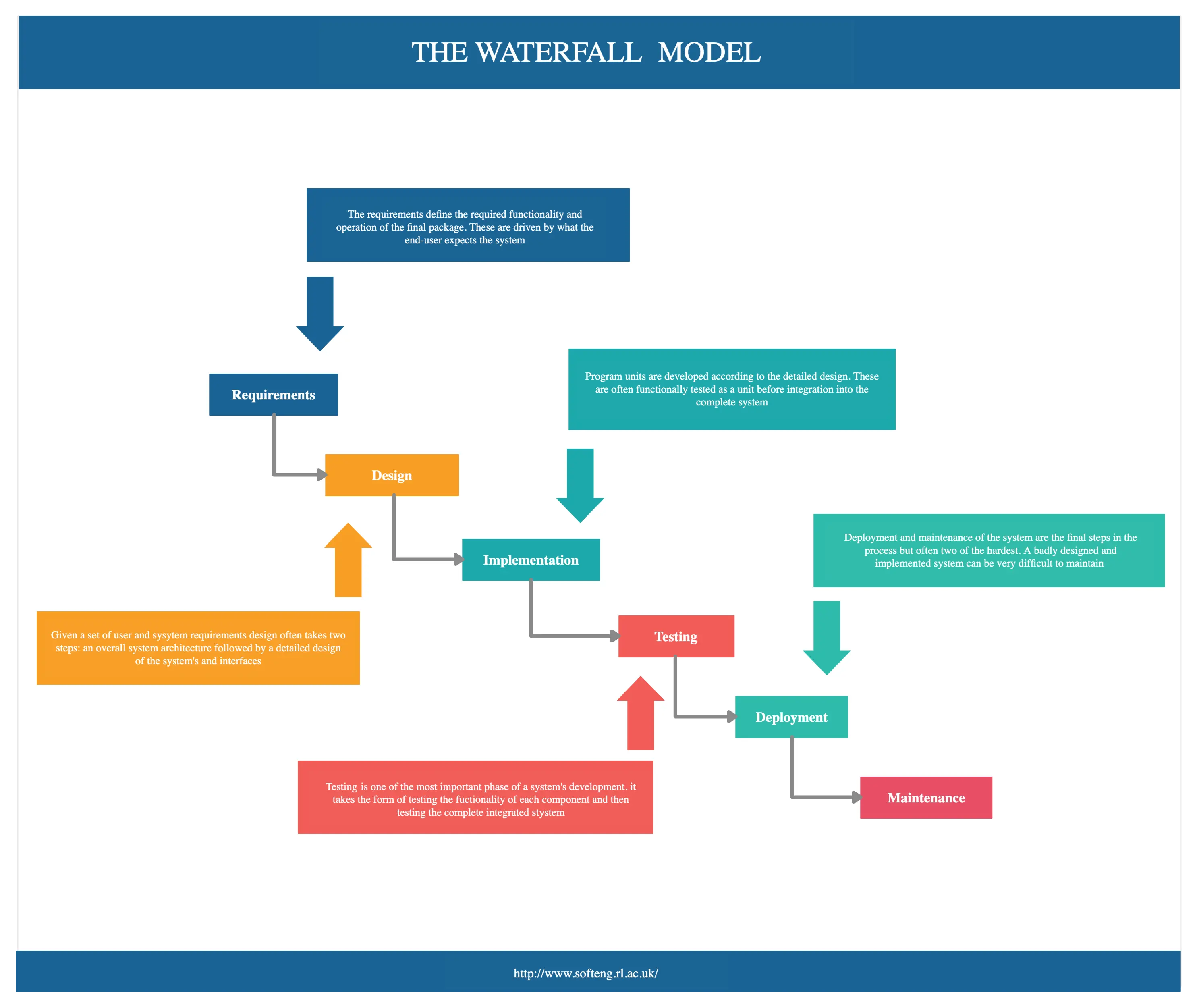 Waterfall Framework