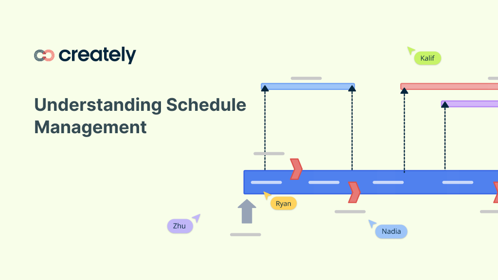 How To Create An Effective Schedule Management Plan Definition With