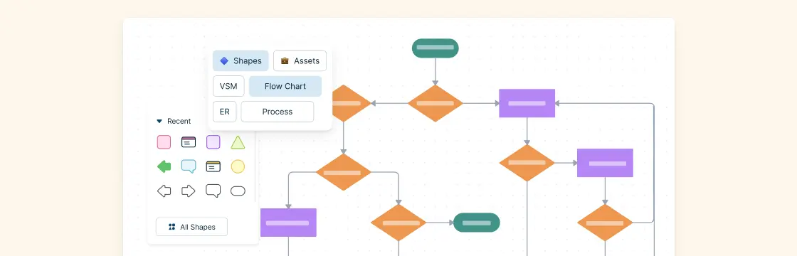 Ultimate Flowchart Tutorial Learn What Is Flowchart And How OFF