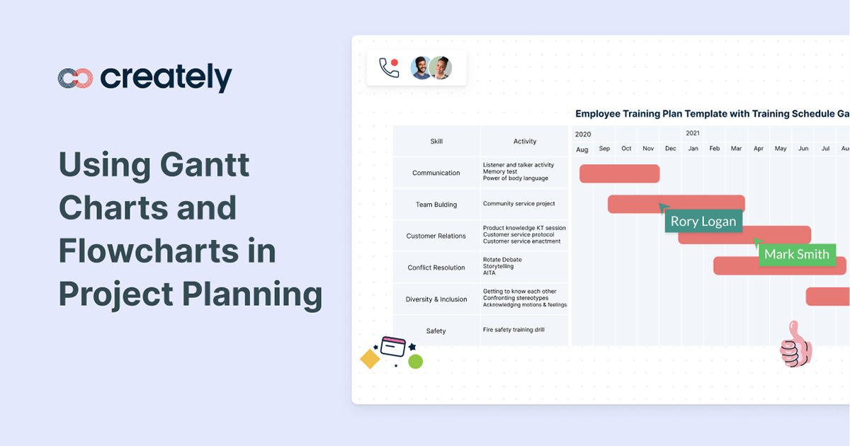 Using Gantt Charts And Flowcharts In Project Planning Creately