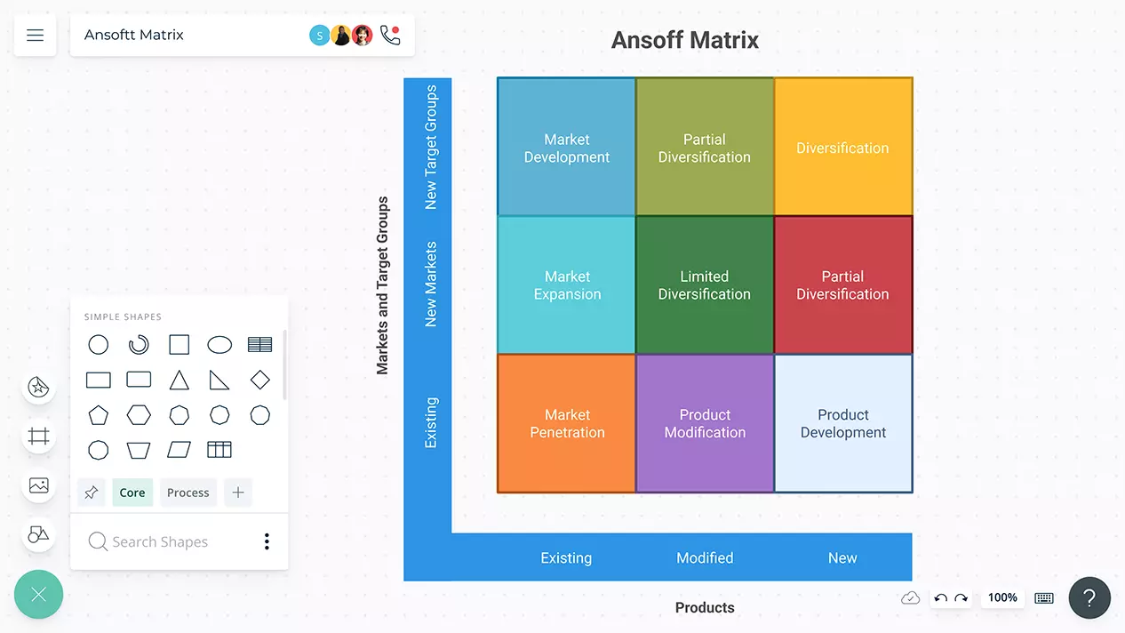 Ansoff Matrix Ansoff Market Development Strategy Examples Creately