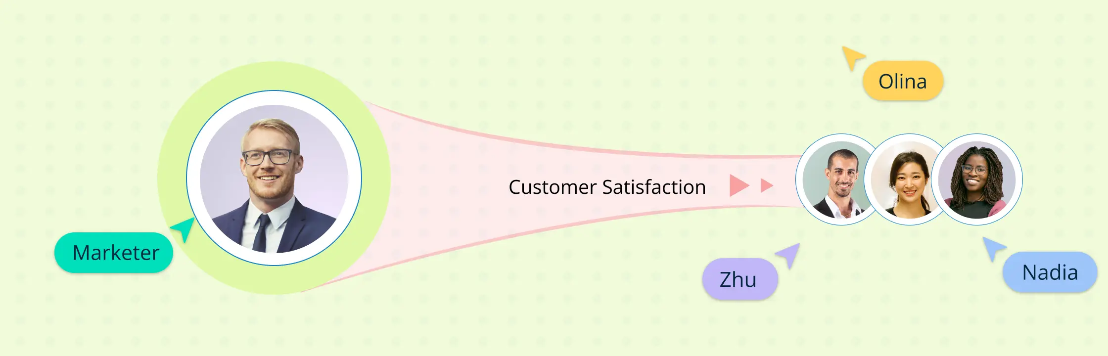How to Set up a Customer Experience Management Framework