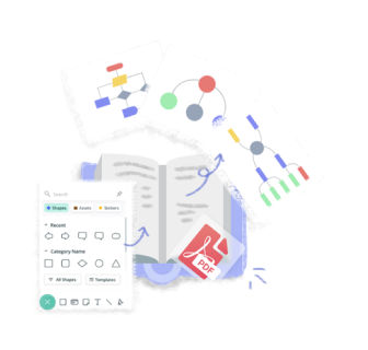 pdca problem solving model