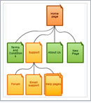 Website Sitemap Creator to Visualize Website Structure