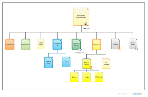 Sitemap Diagram